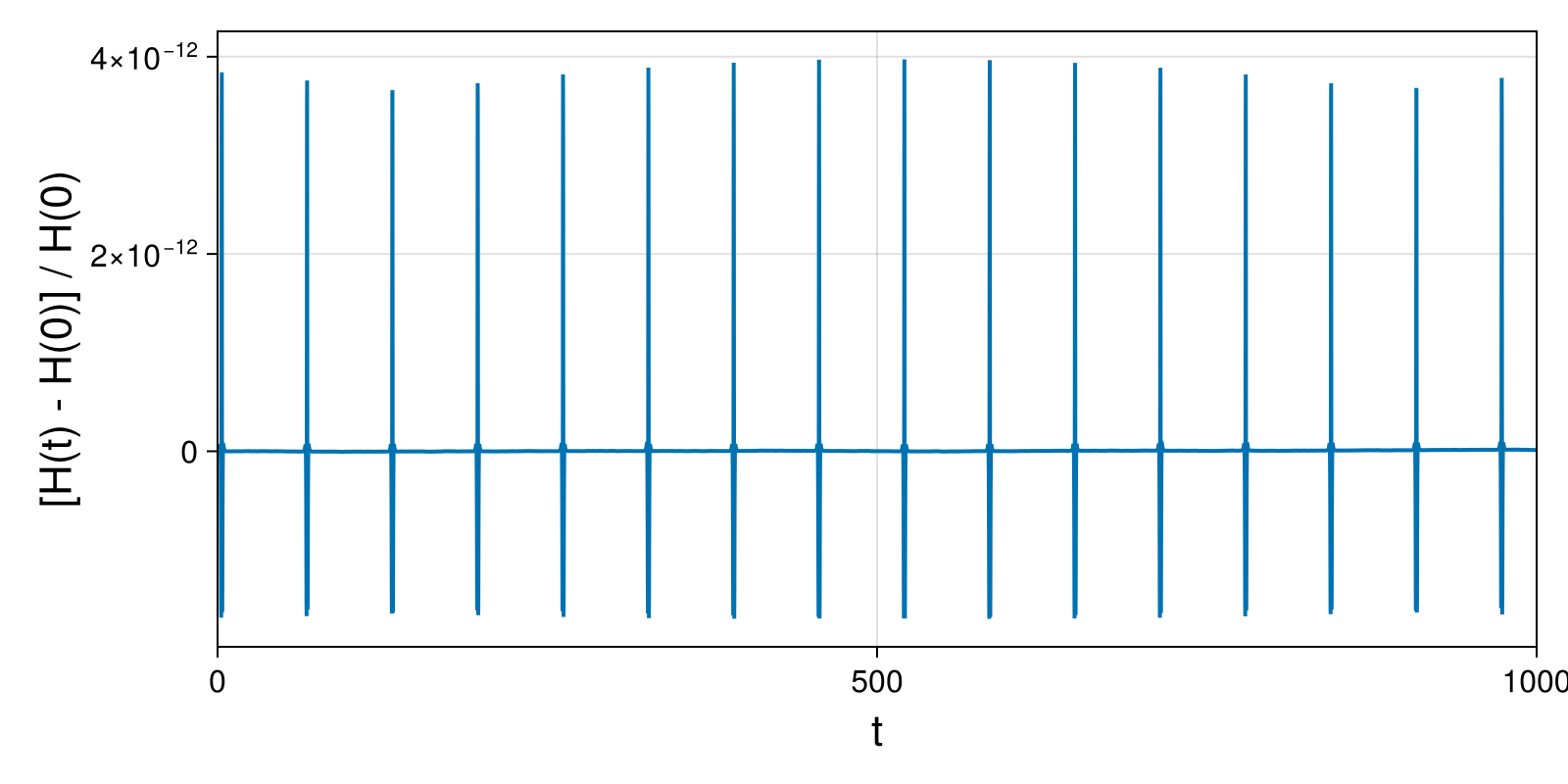 Massless Charged Particle