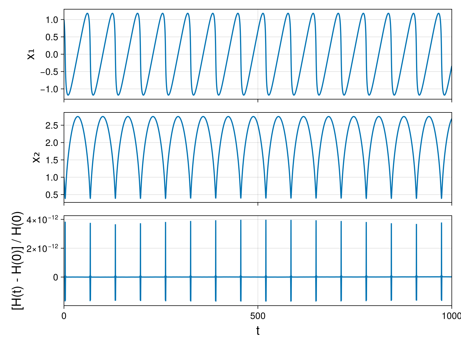 Massless Charged Particle