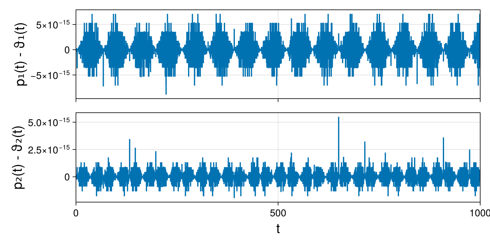 Massless Charged Particle