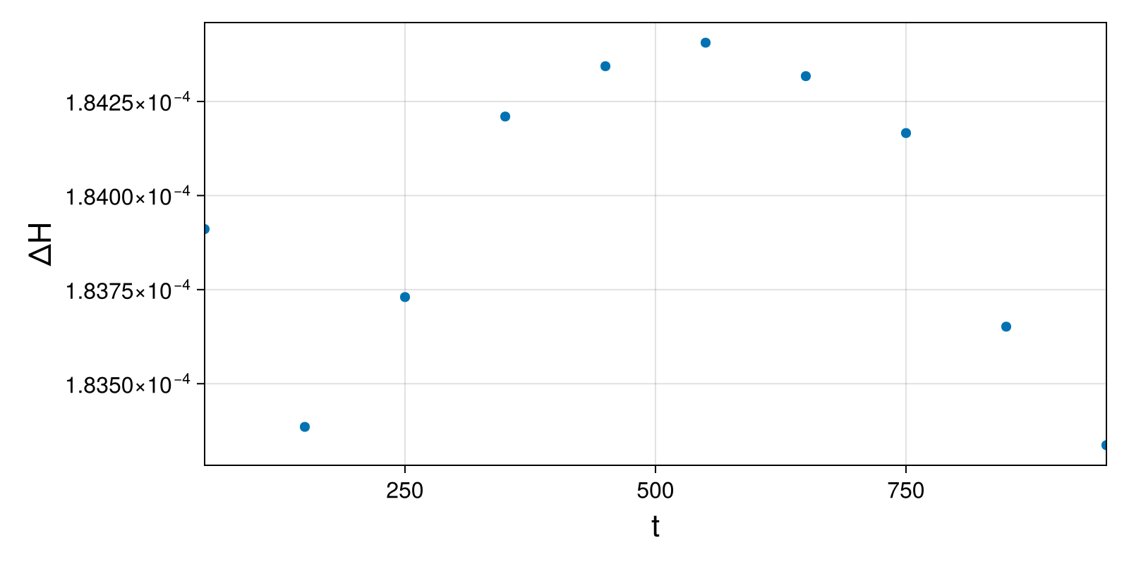 Massless Charged Particle