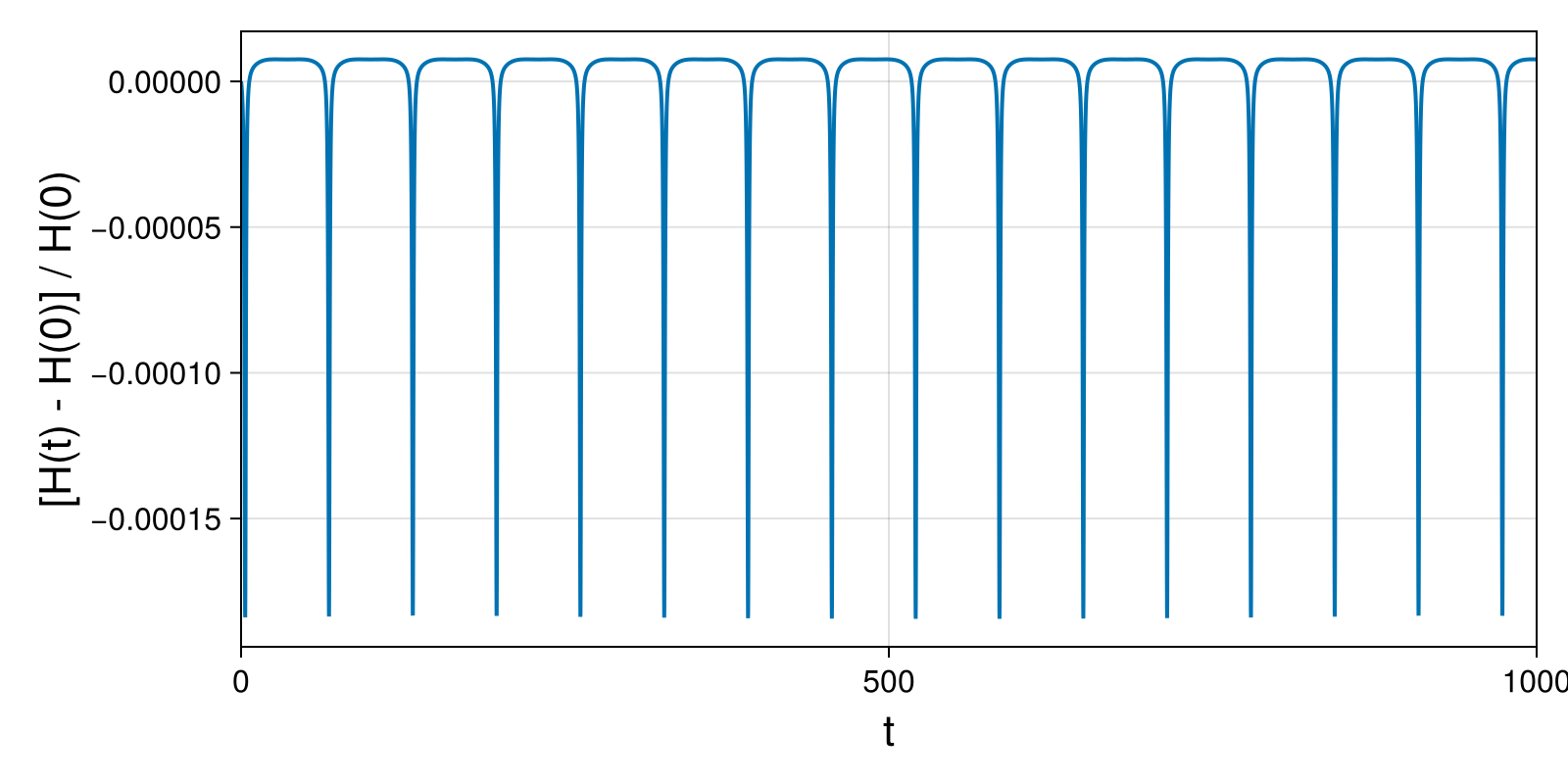 Massless Charged Particle