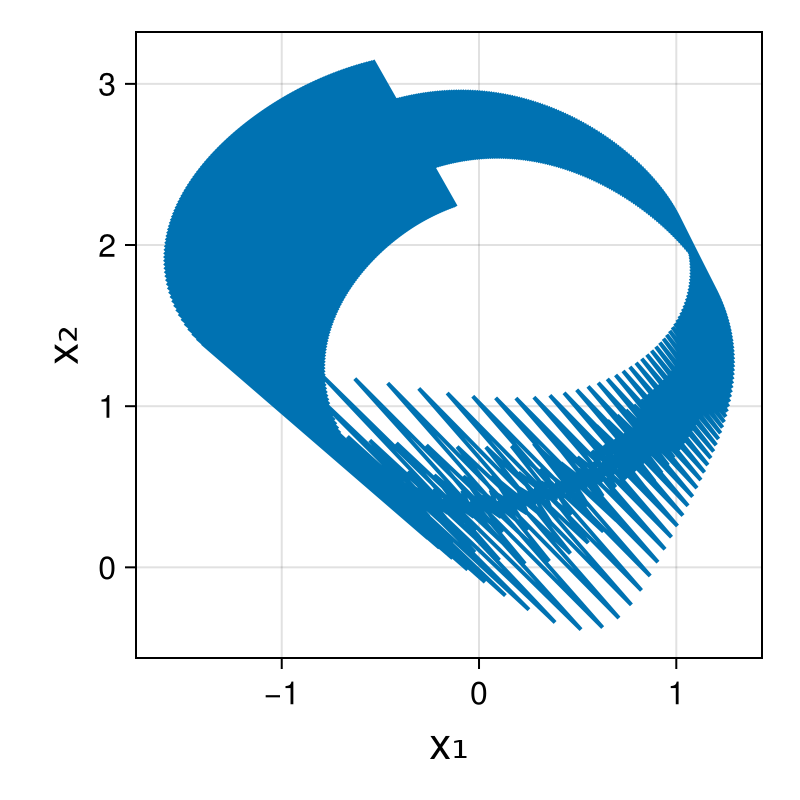 Massless Charged Particle