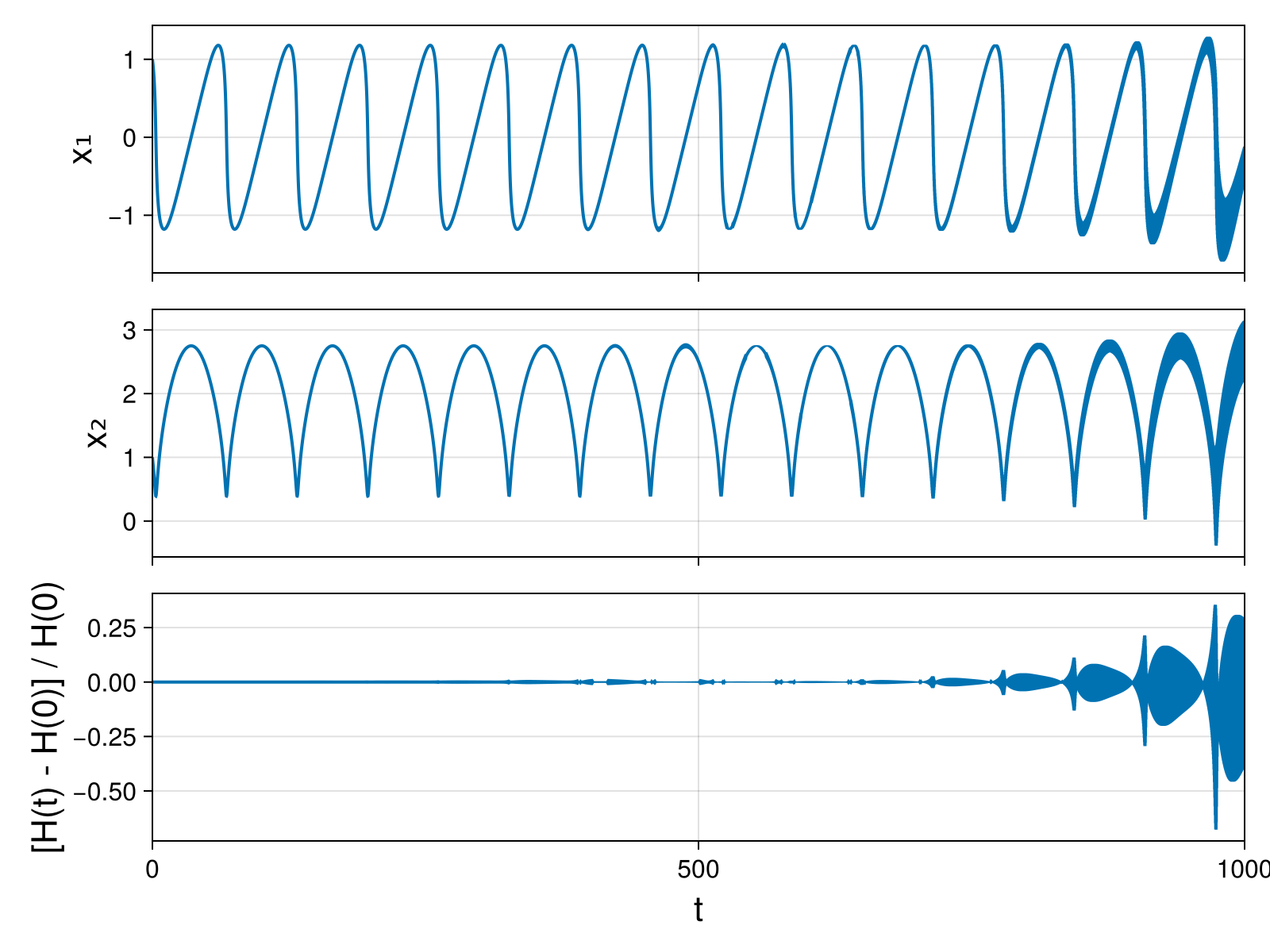 Massless Charged Particle