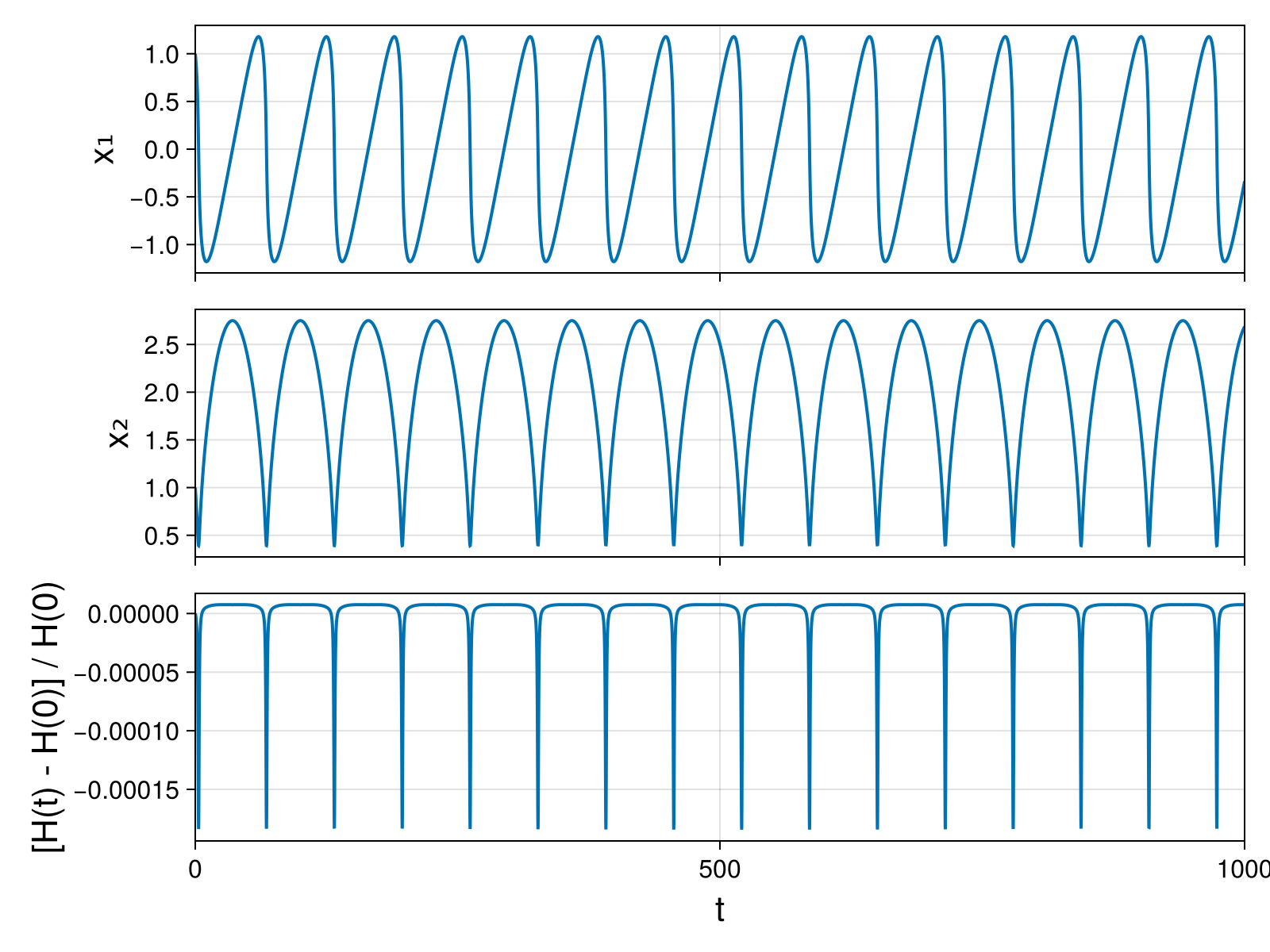 Massless Charged Particle