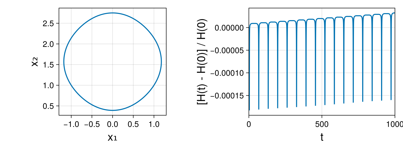 Massless Charged Particle