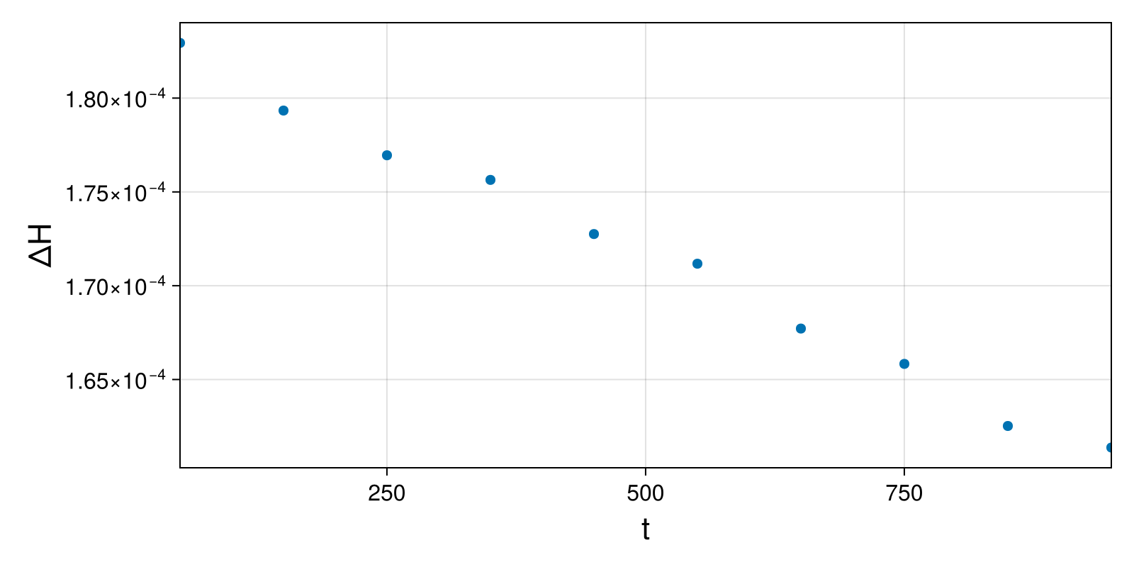 Massless Charged Particle