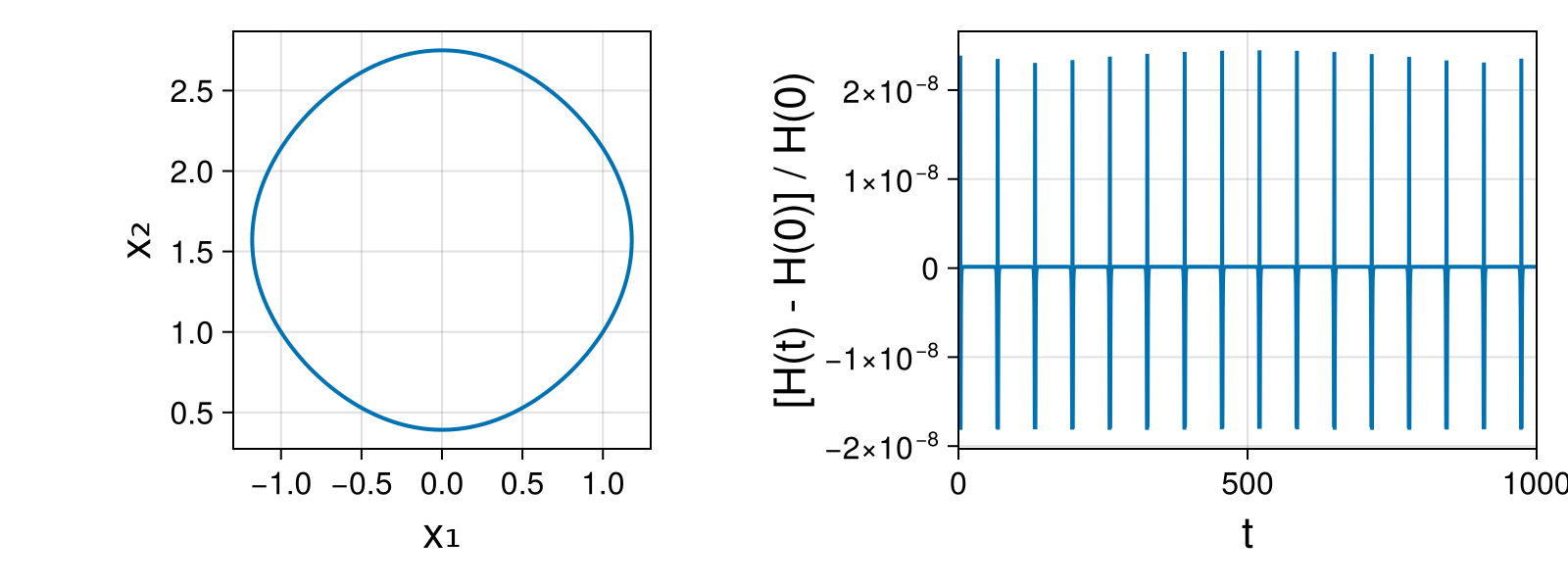 Massless Charged Particle
