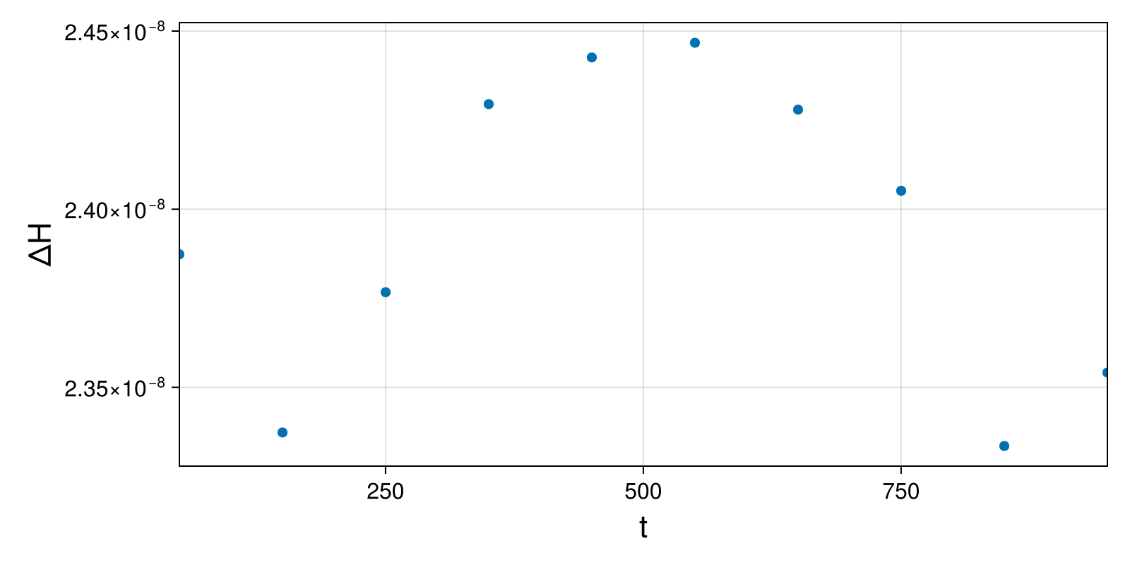 Massless Charged Particle