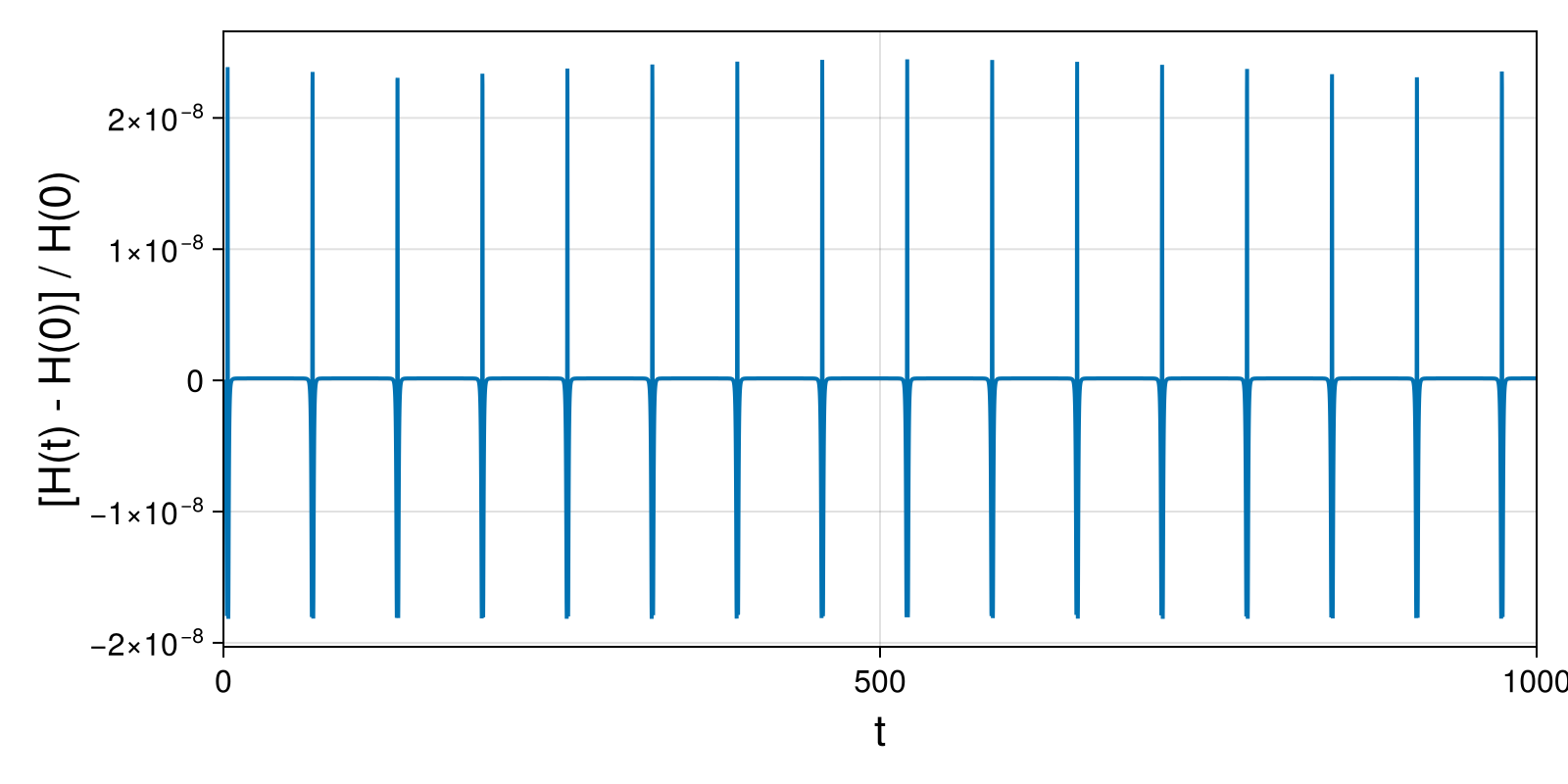 Massless Charged Particle