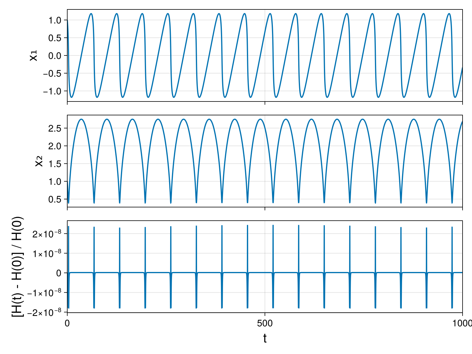 Massless Charged Particle