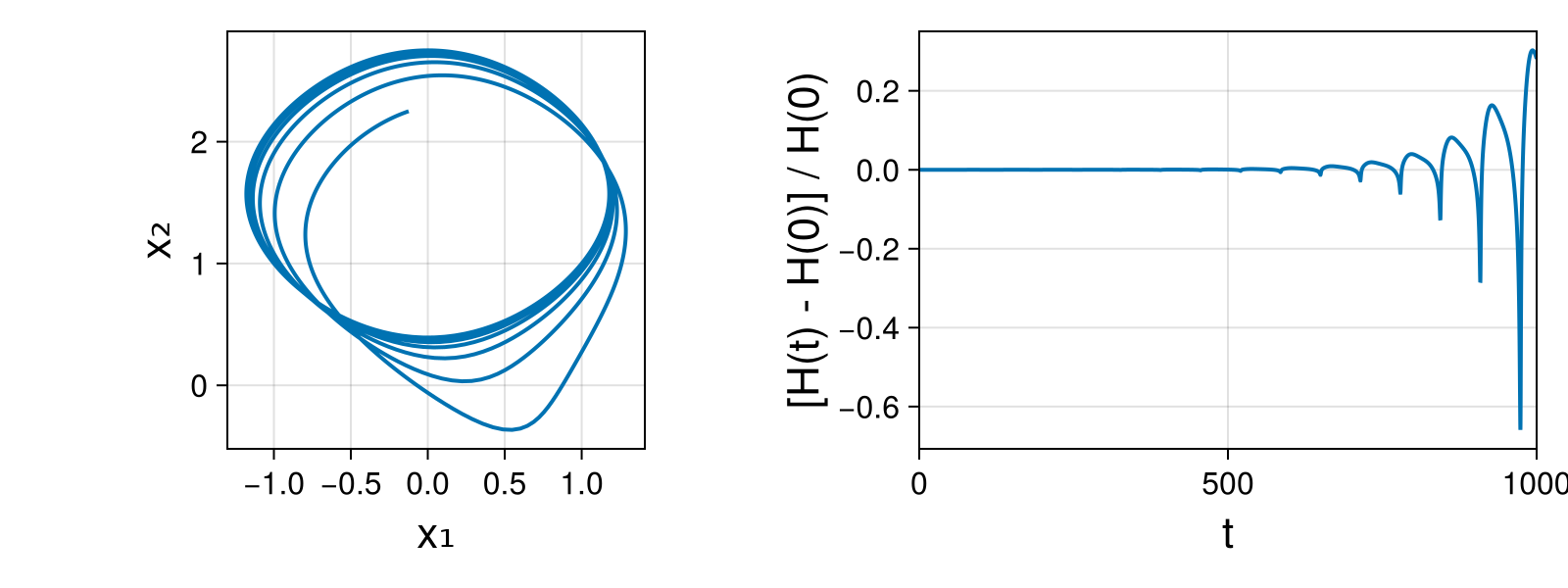 Massless Charged Particle