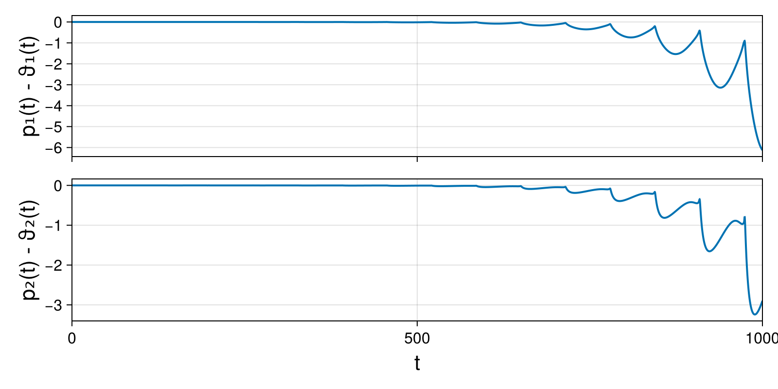 Massless Charged Particle