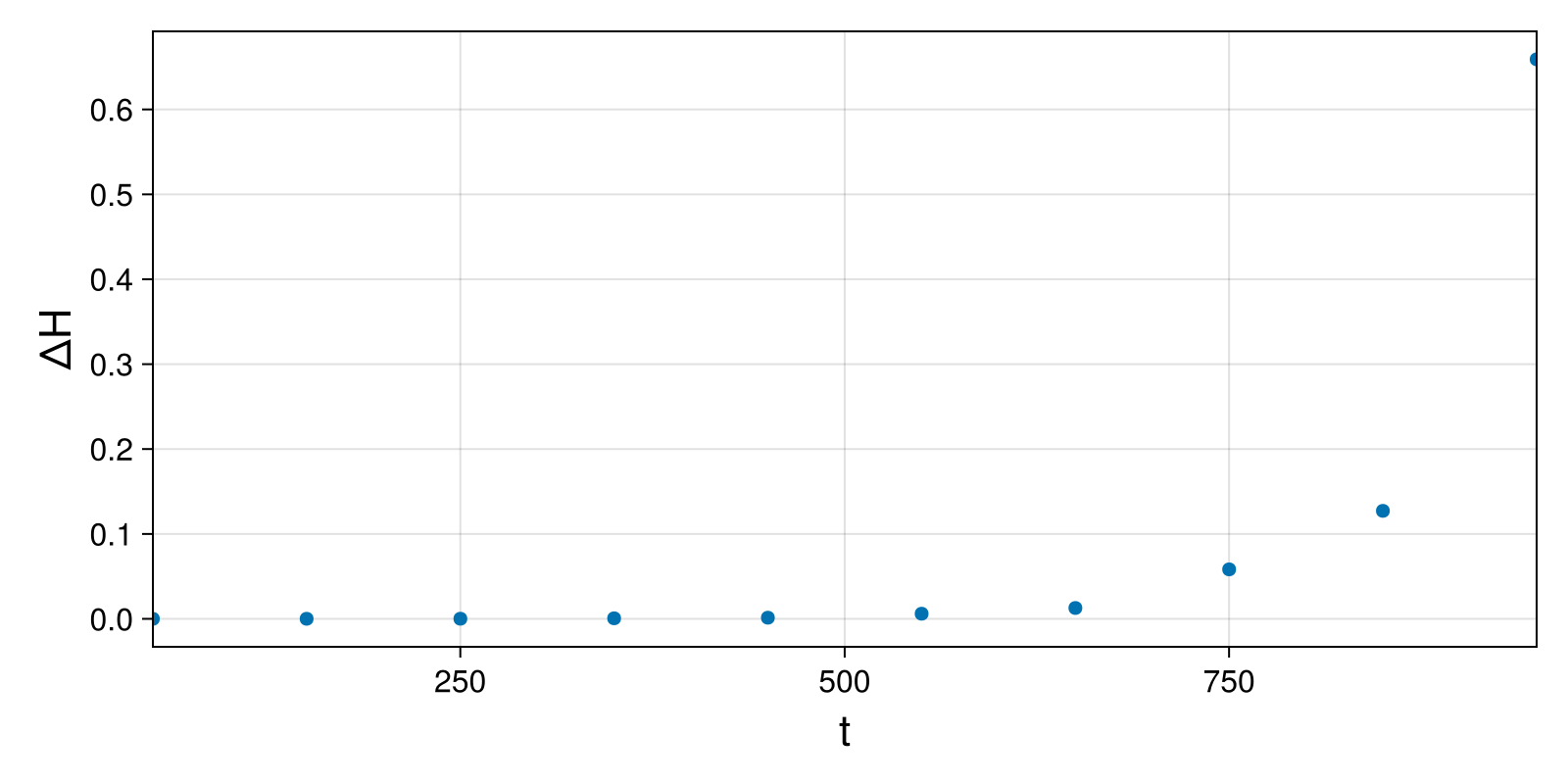 Massless Charged Particle