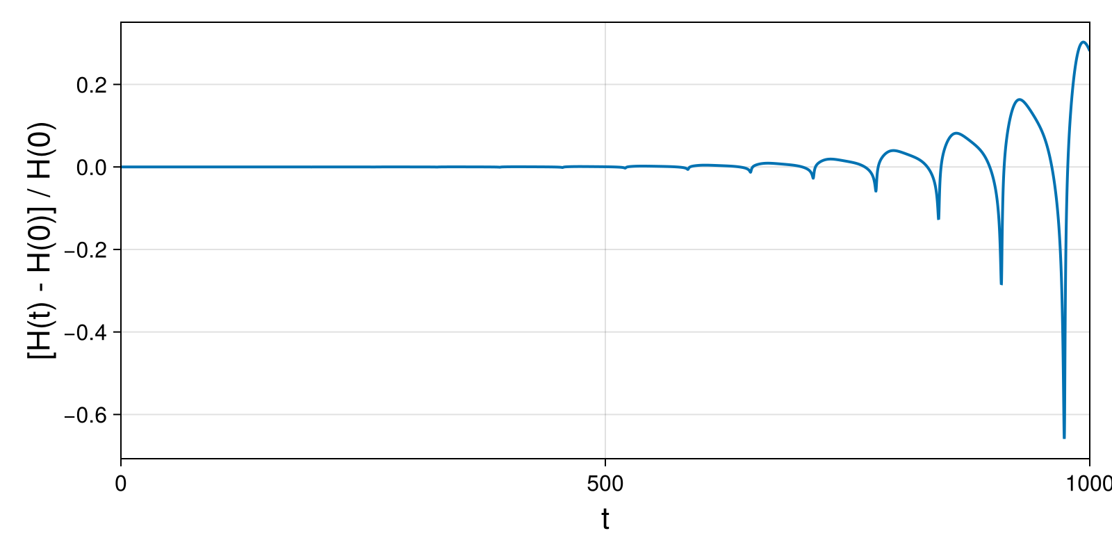 Massless Charged Particle