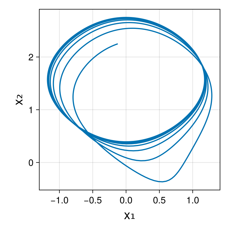 Massless Charged Particle
