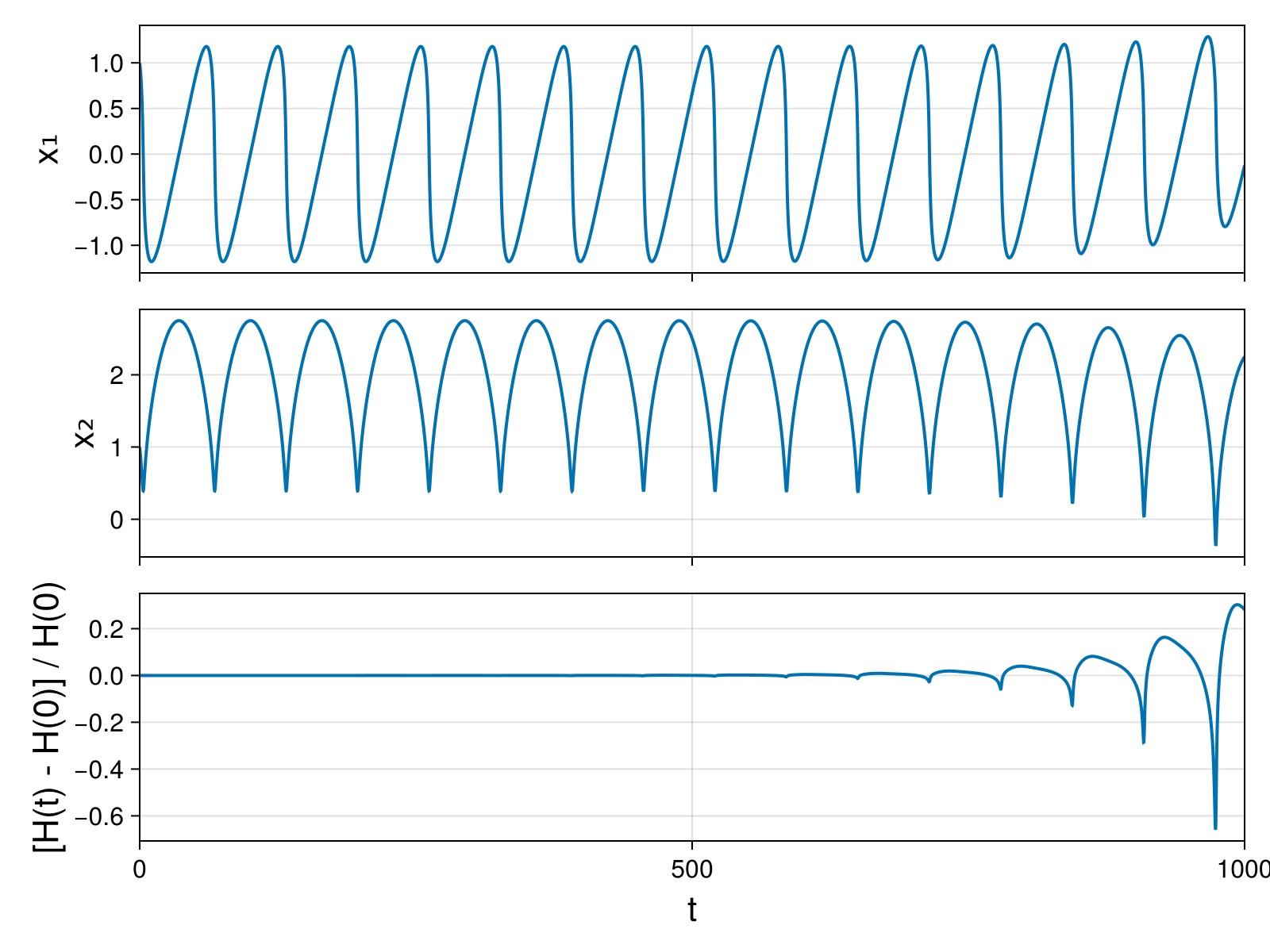 Massless Charged Particle
