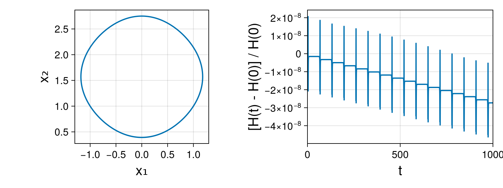 Massless Charged Particle