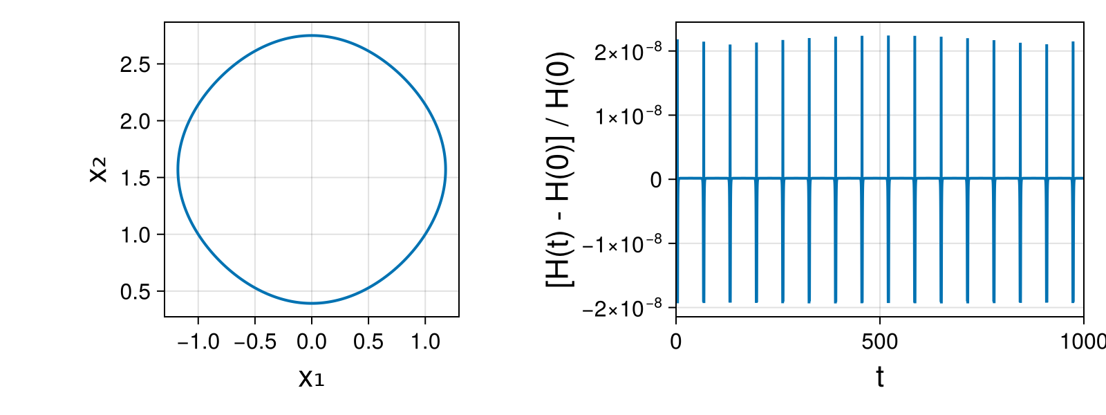 Massless Charged Particle