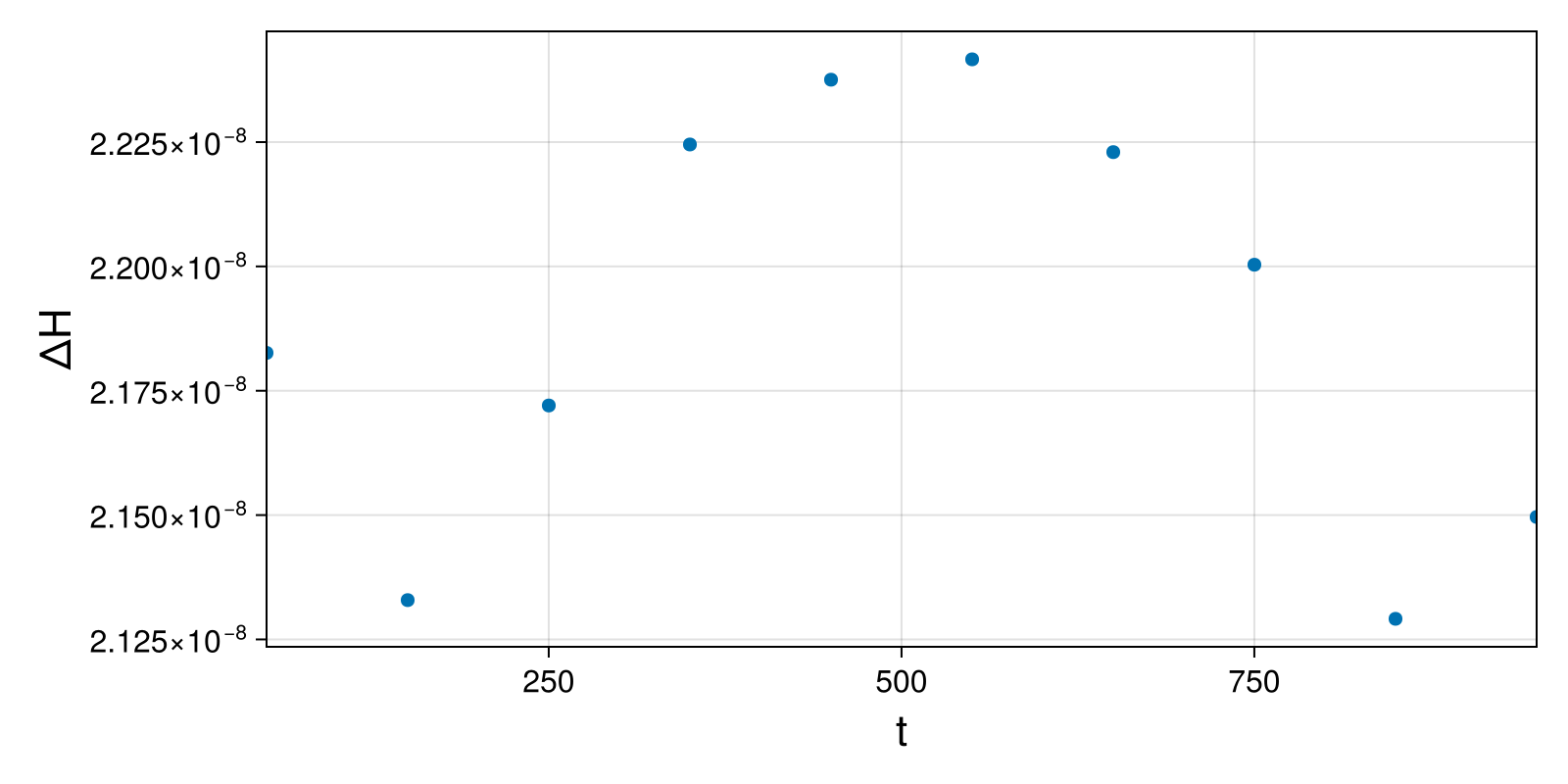 Massless Charged Particle