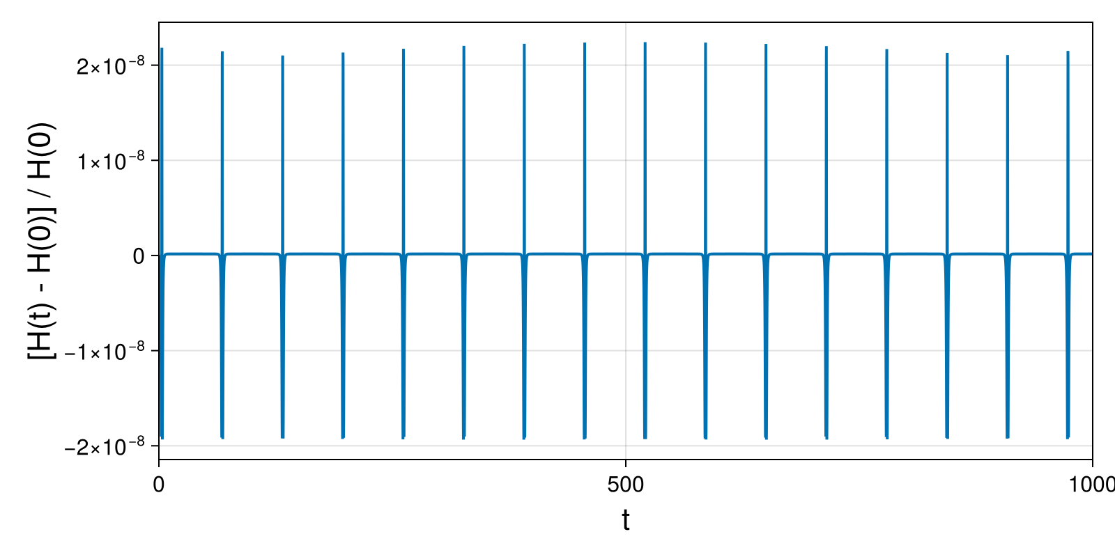 Massless Charged Particle