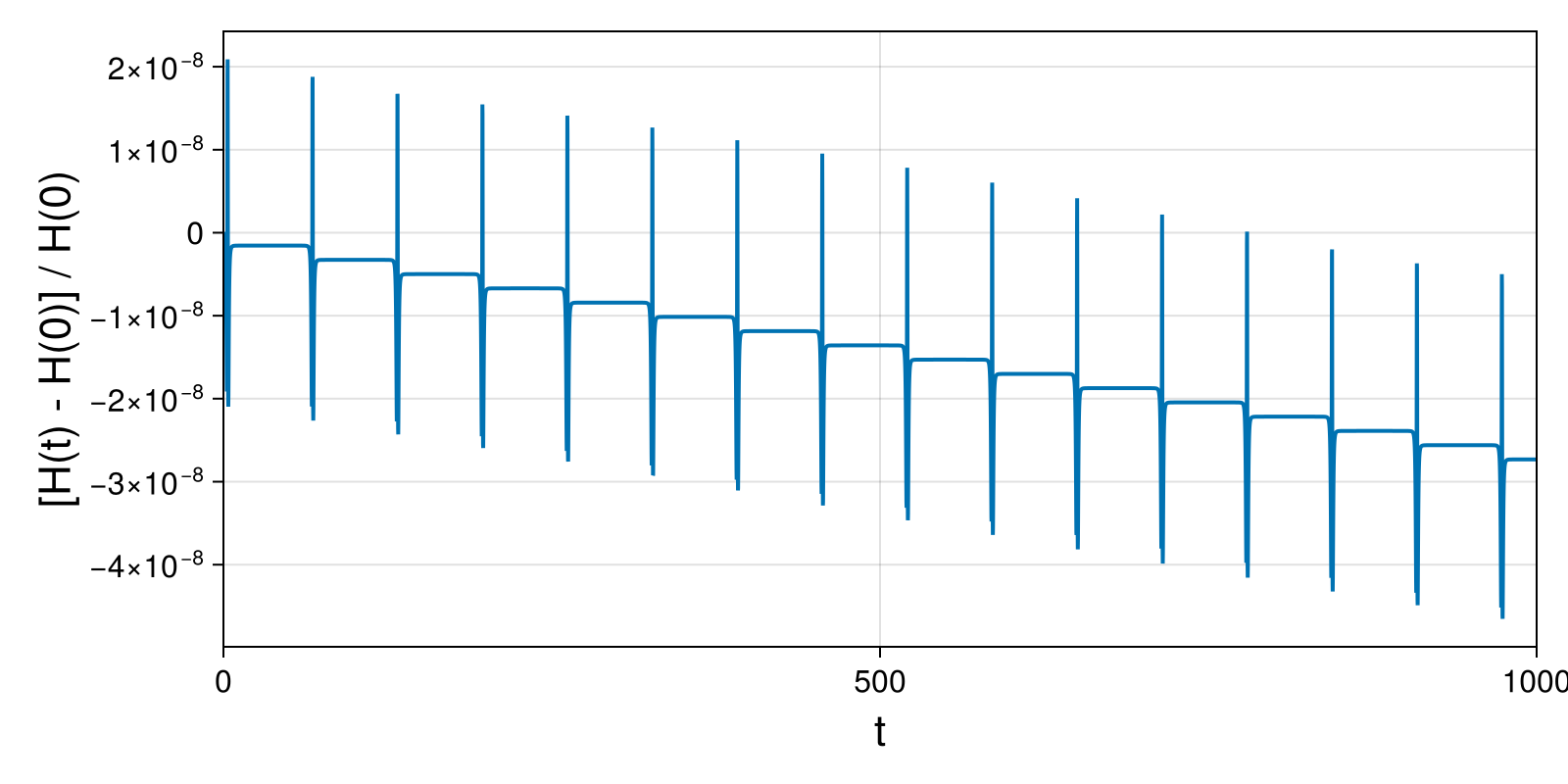 Massless Charged Particle