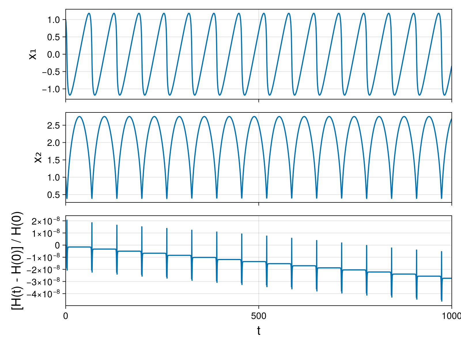 Massless Charged Particle