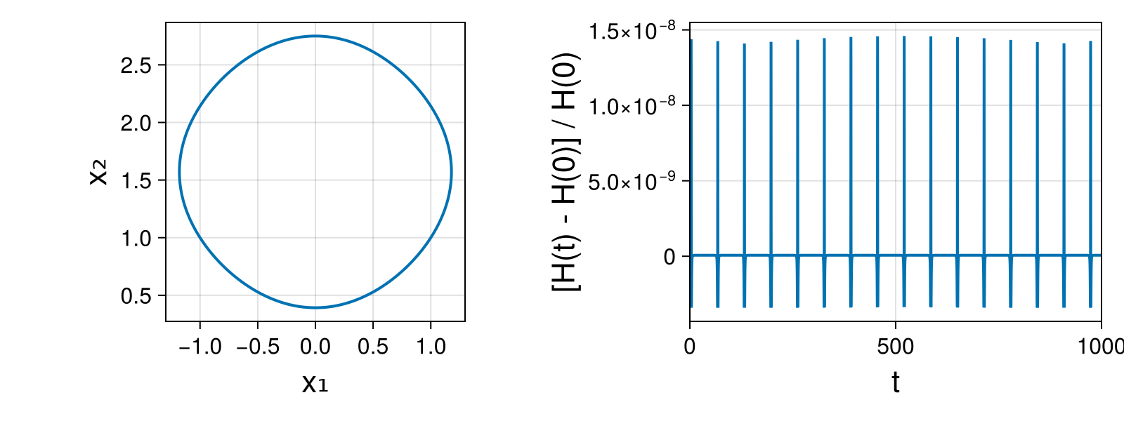 Massless Charged Particle