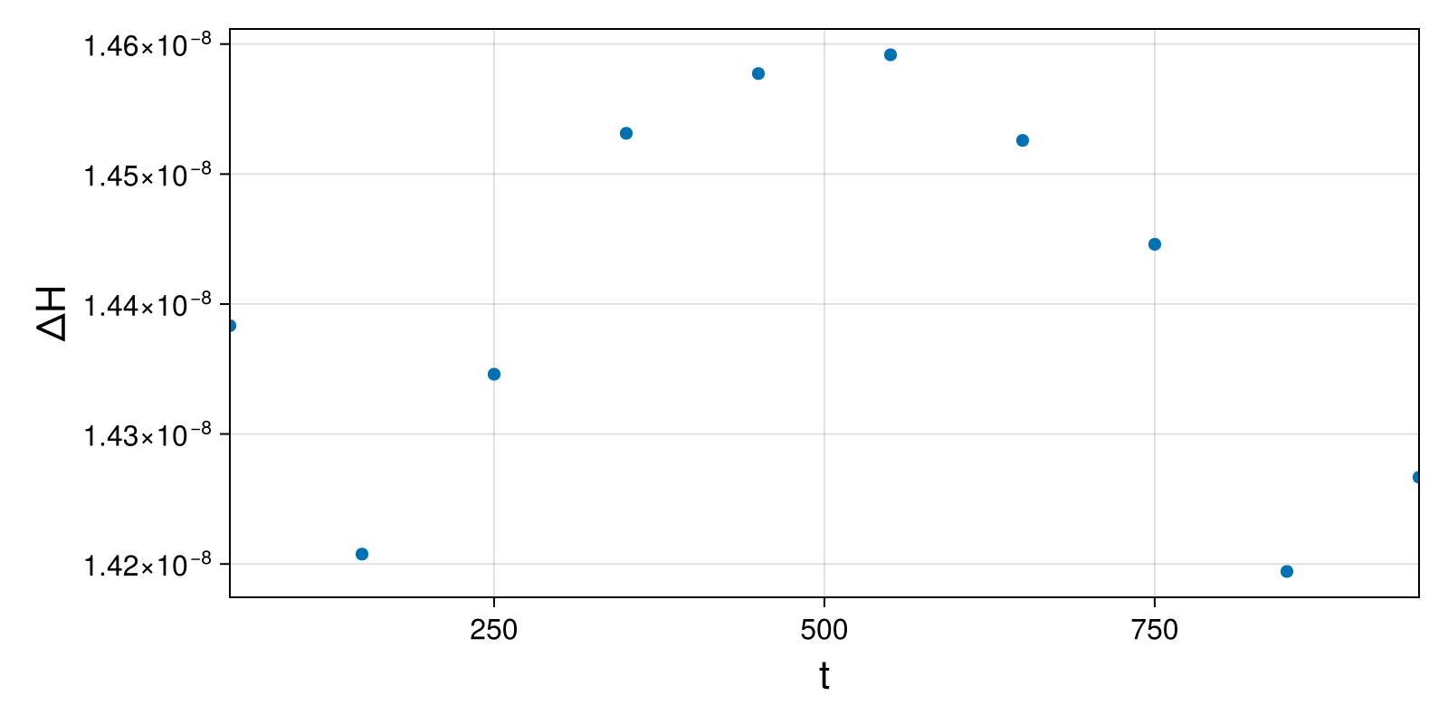 Massless Charged Particle