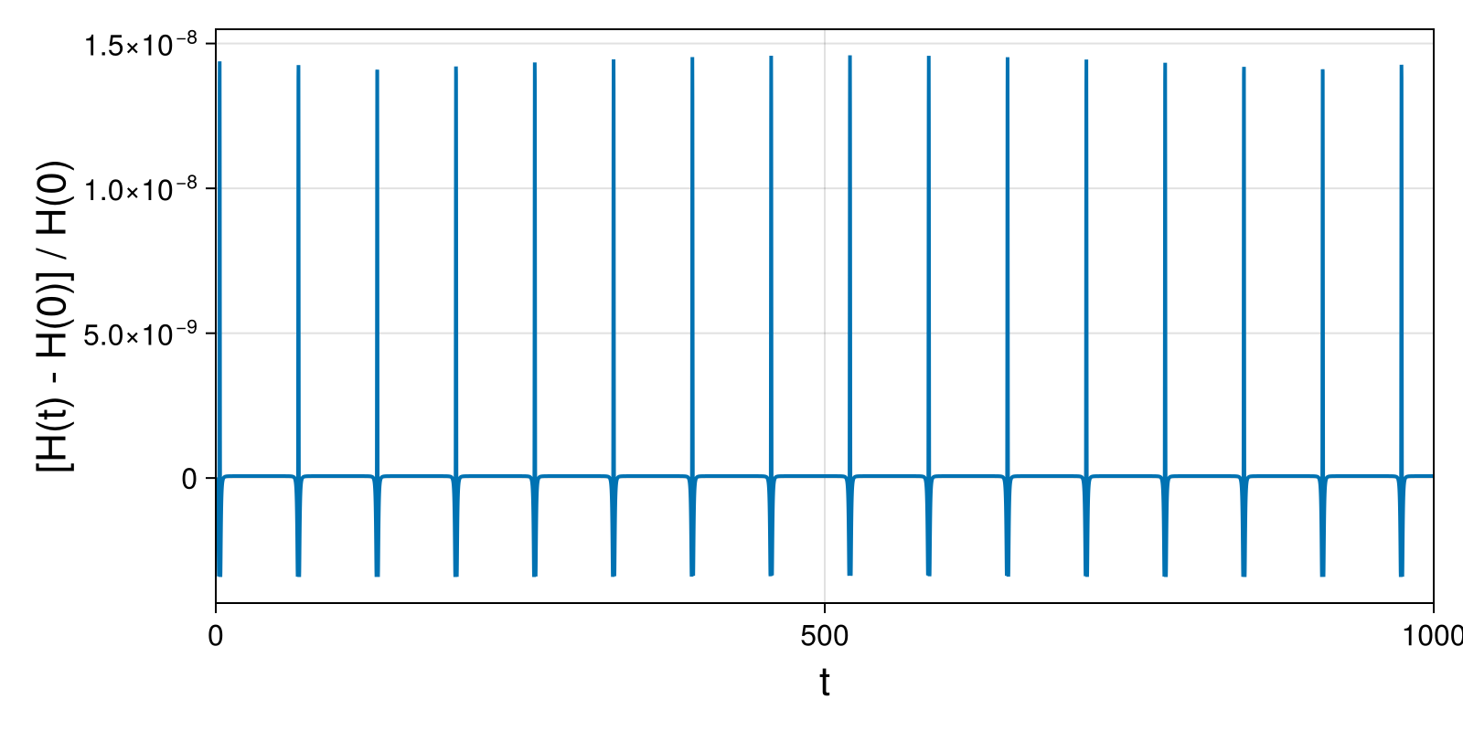 Massless Charged Particle