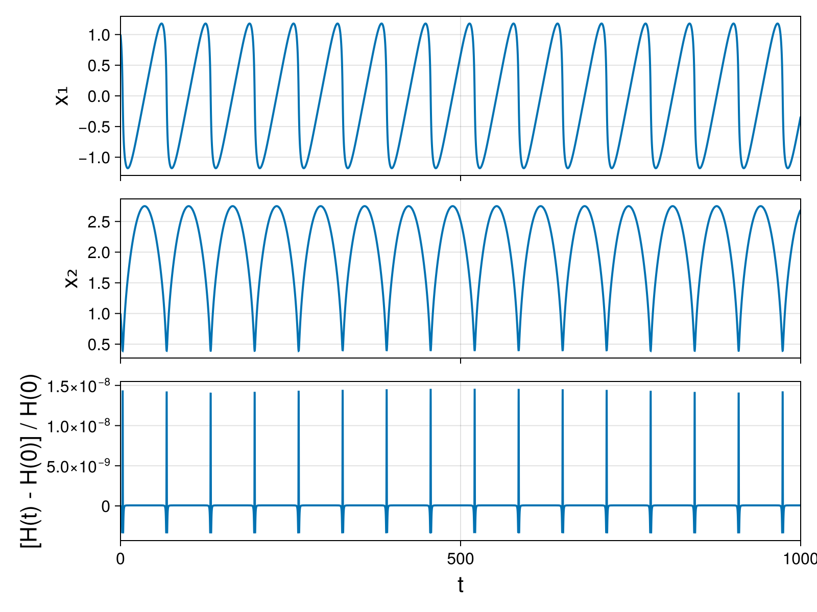 Massless Charged Particle