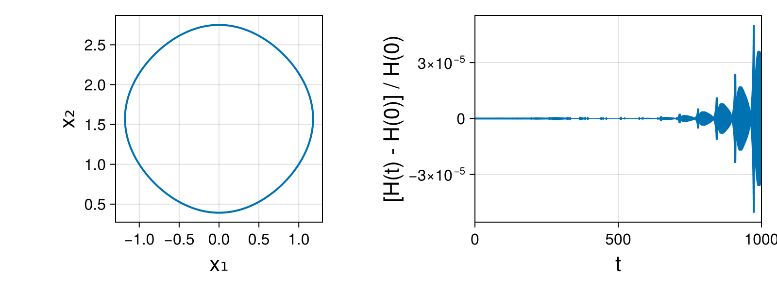 Massless Charged Particle