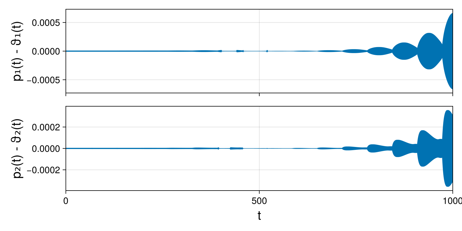 Massless Charged Particle