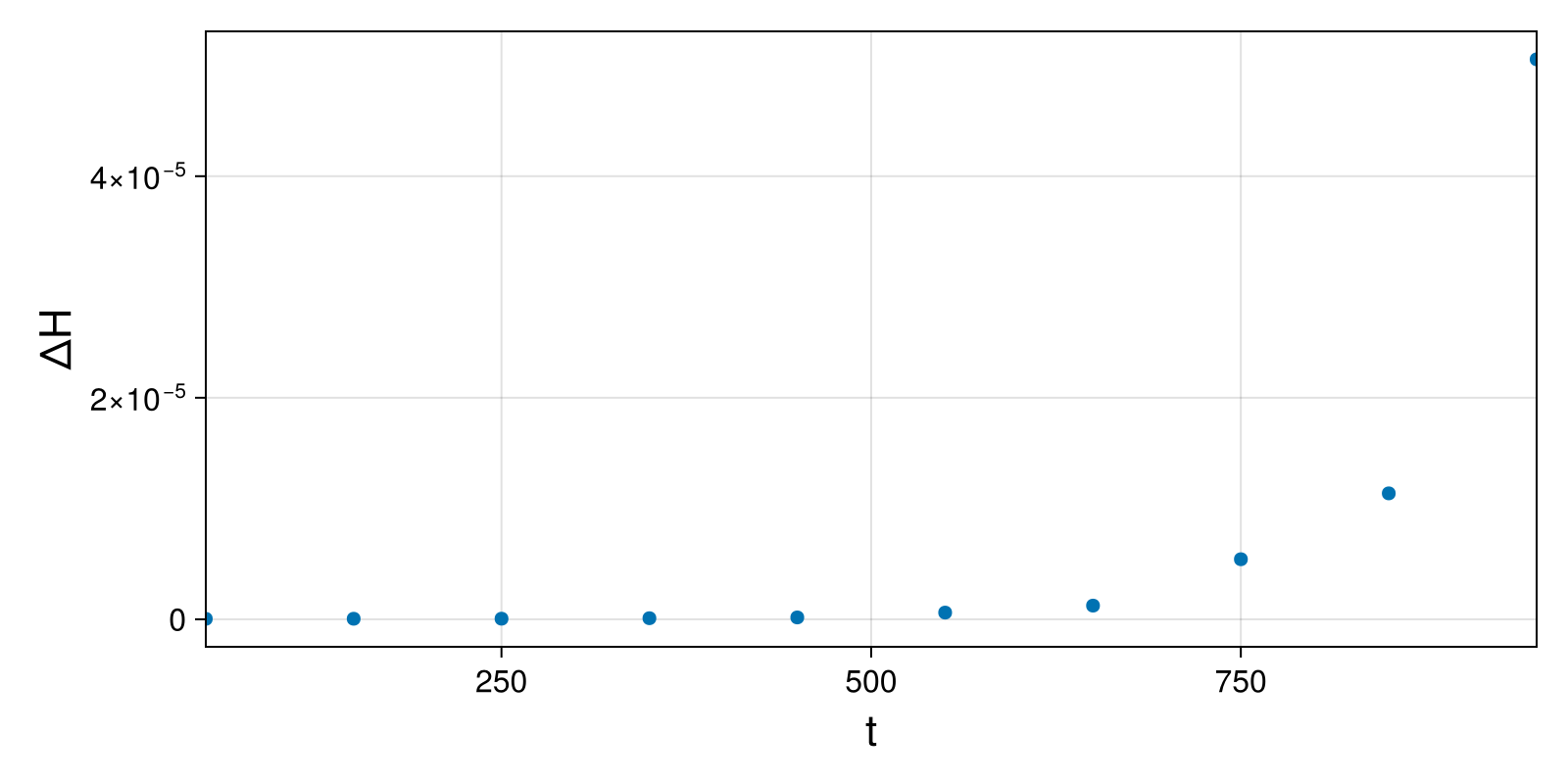 Massless Charged Particle