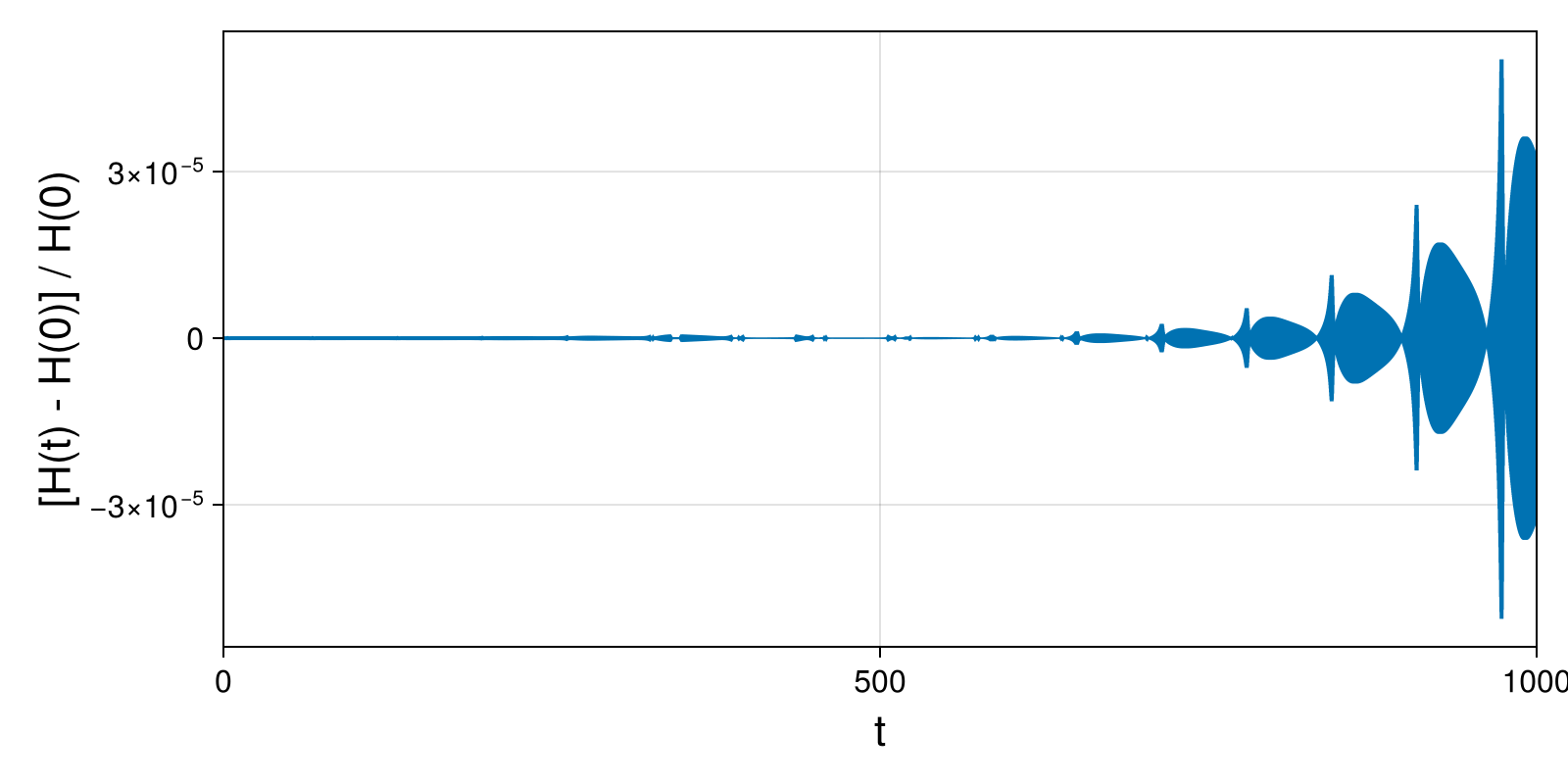 Massless Charged Particle