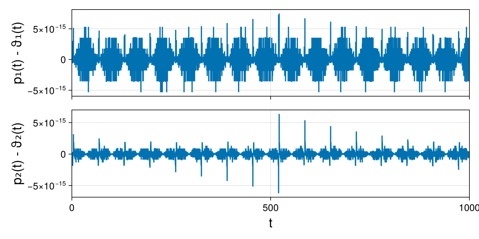 Massless Charged Particle