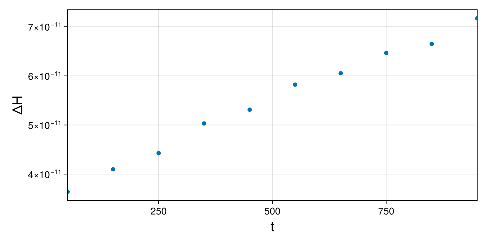 Massless Charged Particle
