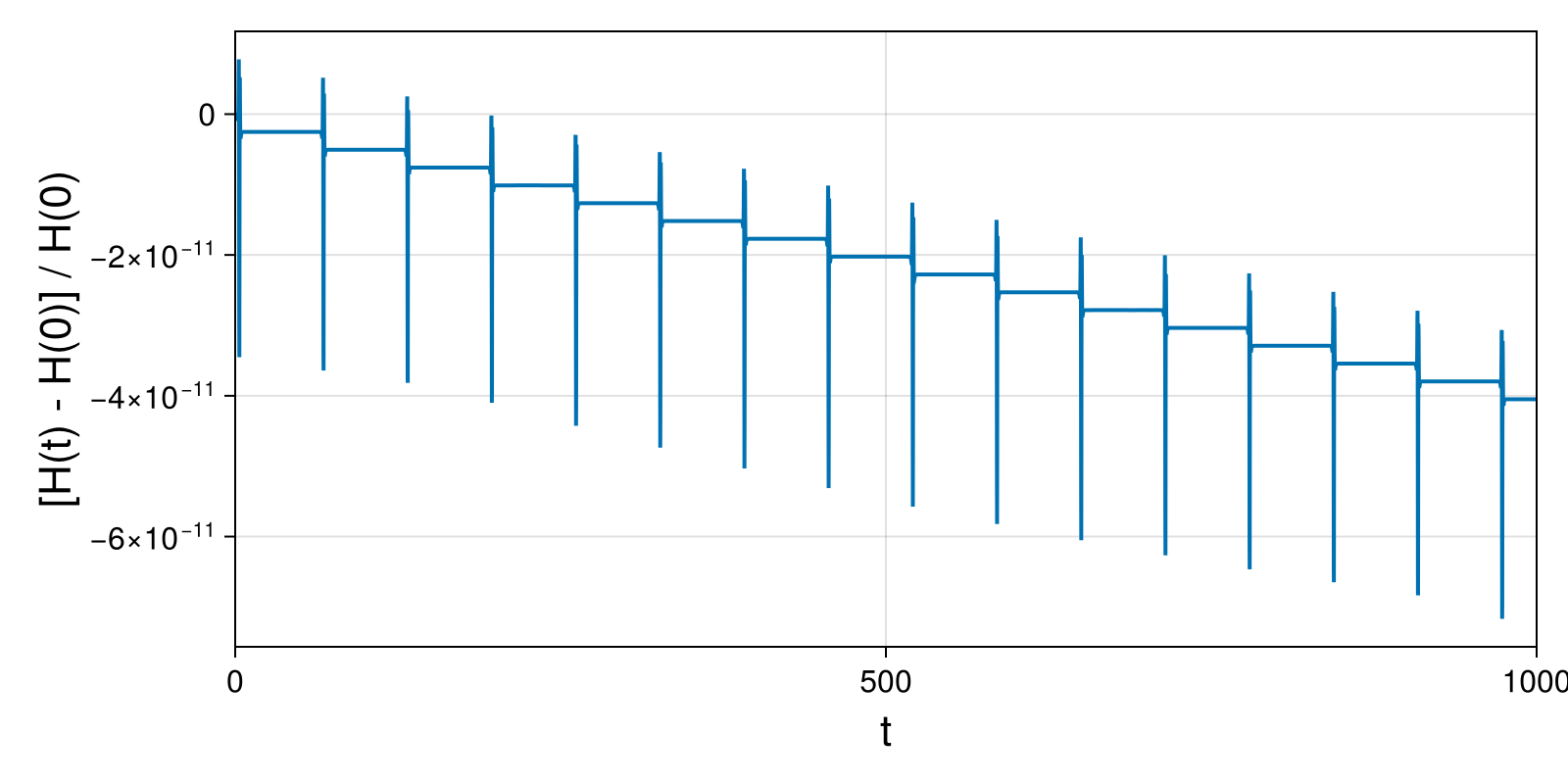Massless Charged Particle