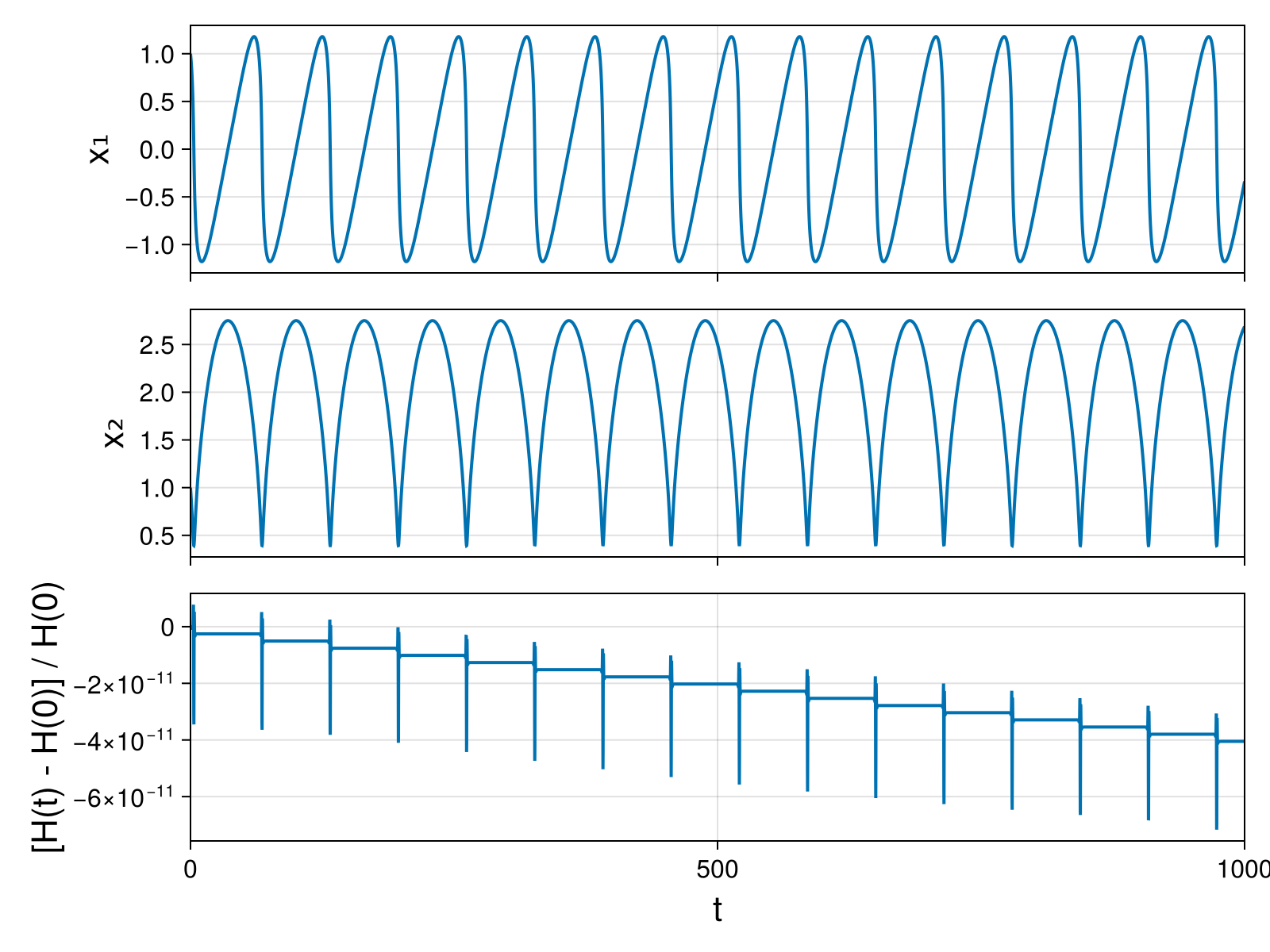 Massless Charged Particle