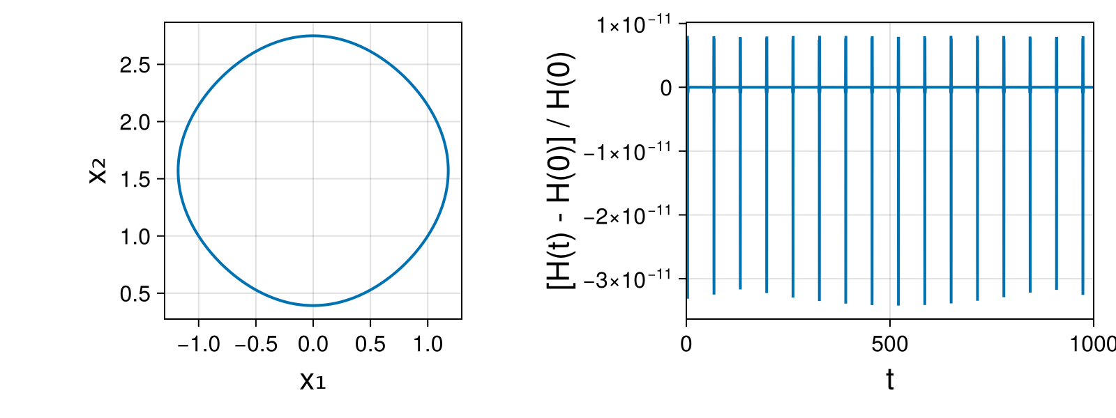 Massless Charged Particle