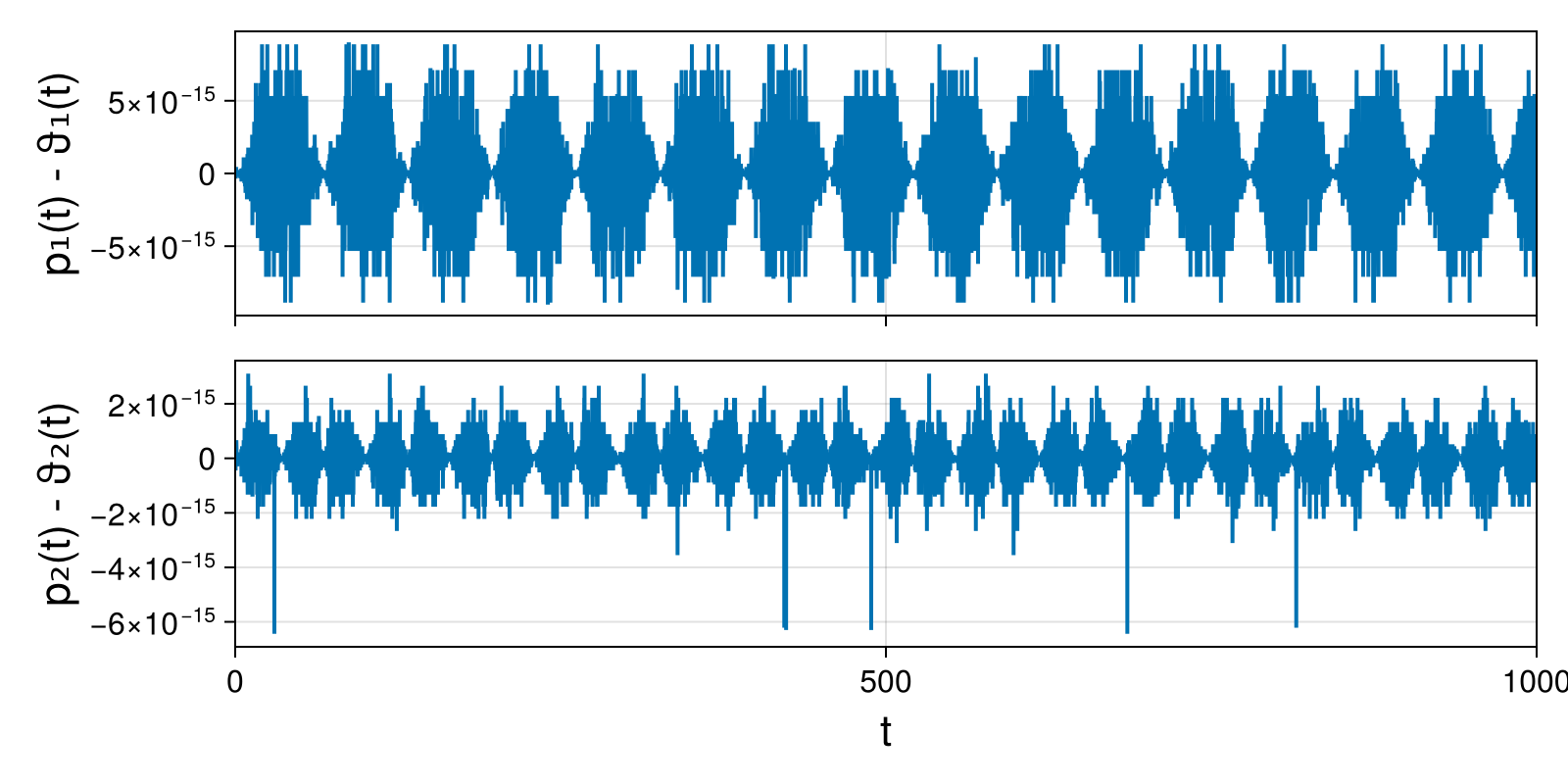 Massless Charged Particle