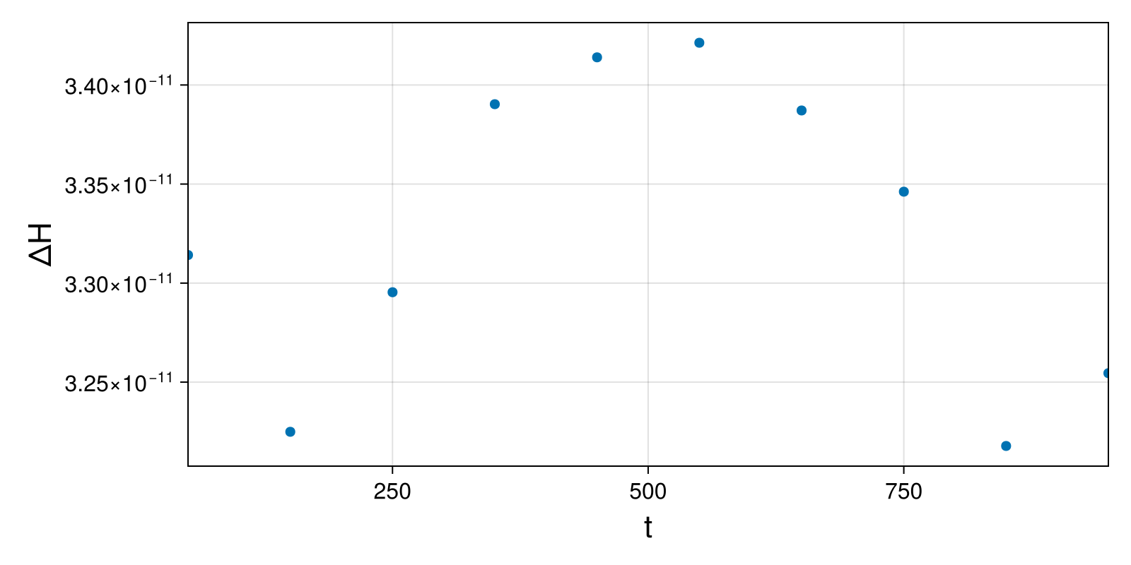 Massless Charged Particle