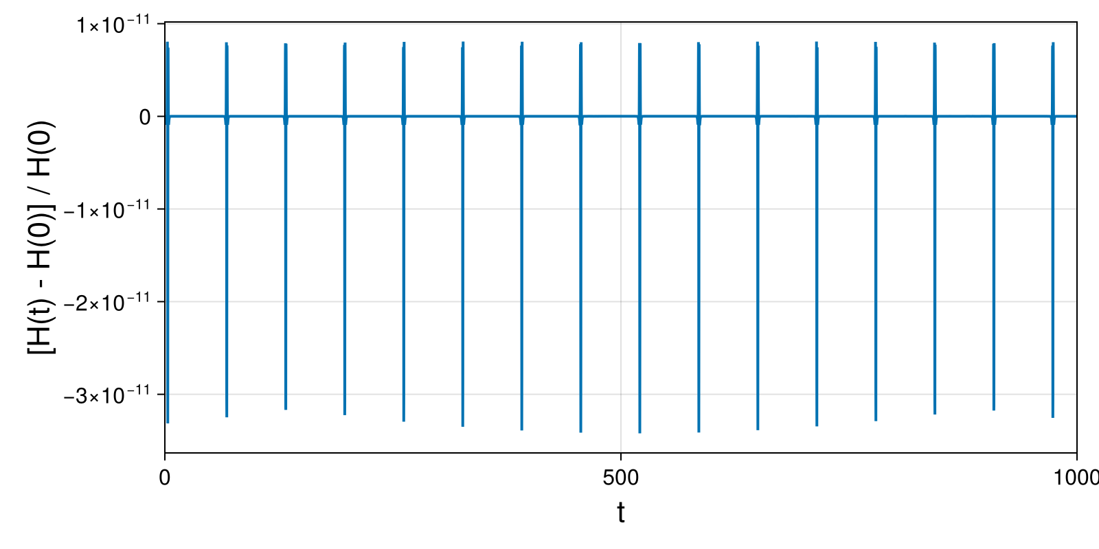 Massless Charged Particle