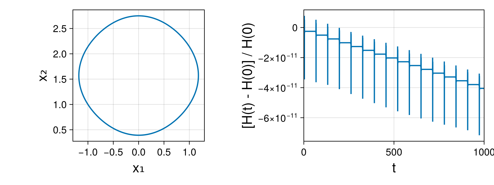 Massless Charged Particle