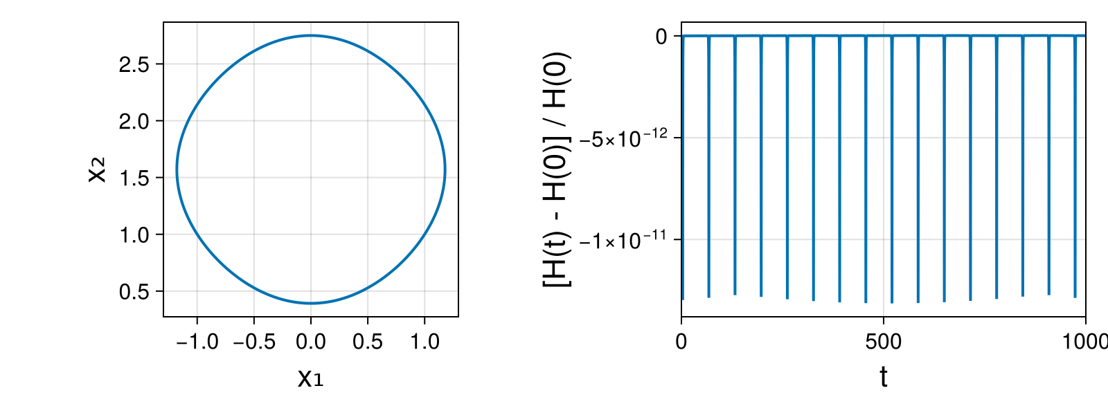 Massless Charged Particle