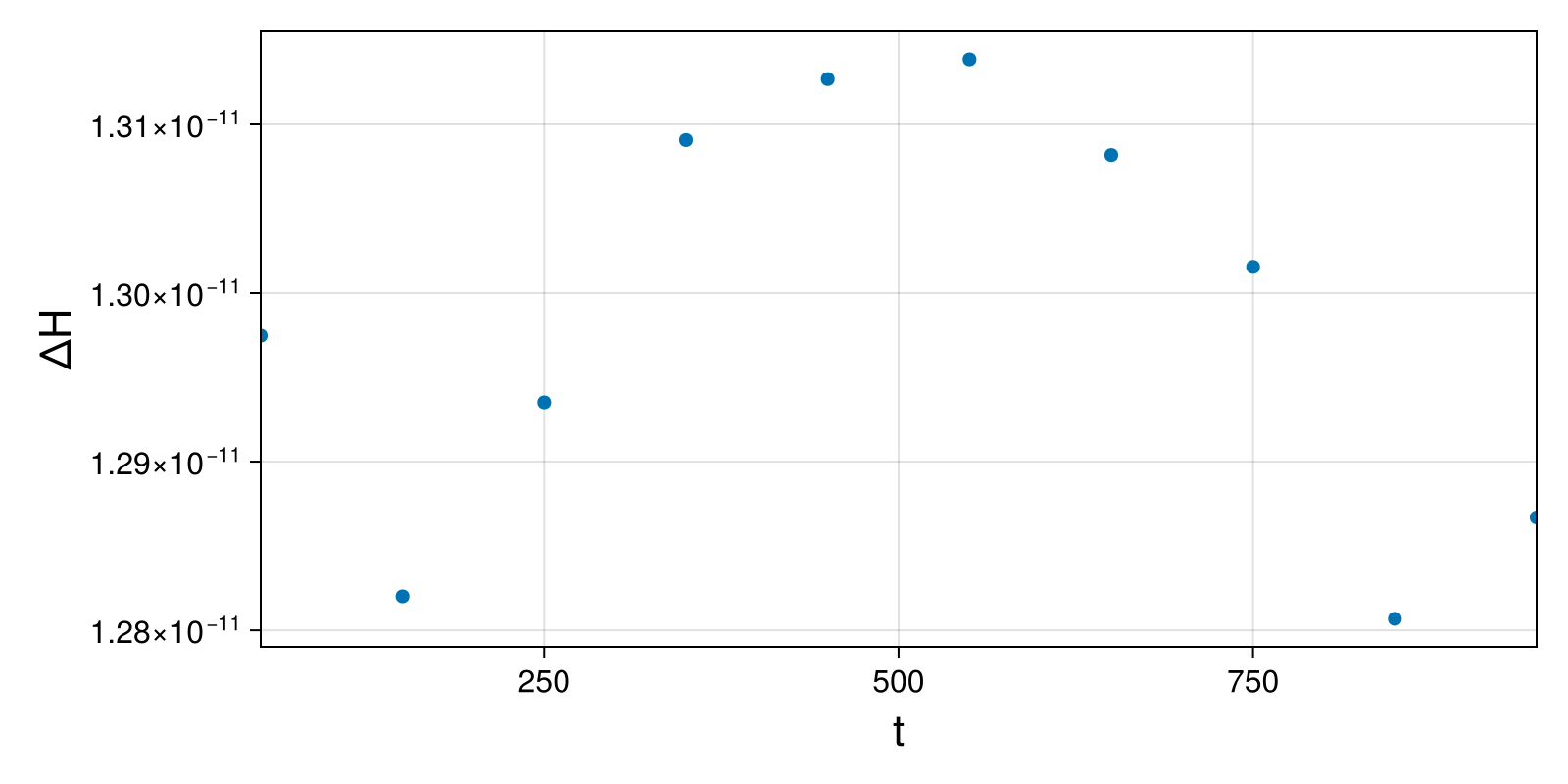 Massless Charged Particle