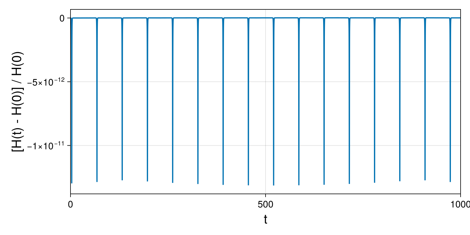 Massless Charged Particle