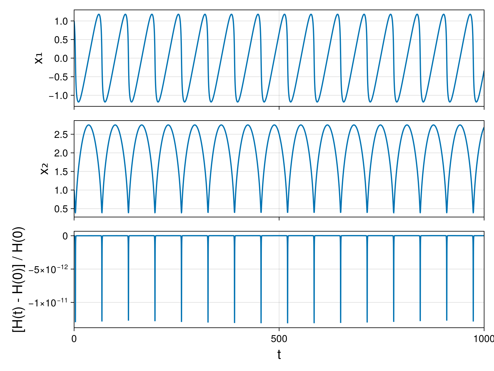 Massless Charged Particle