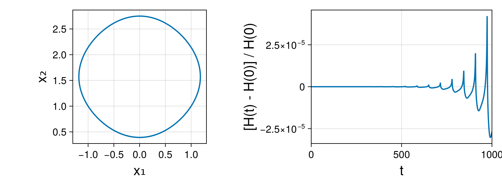 Massless Charged Particle