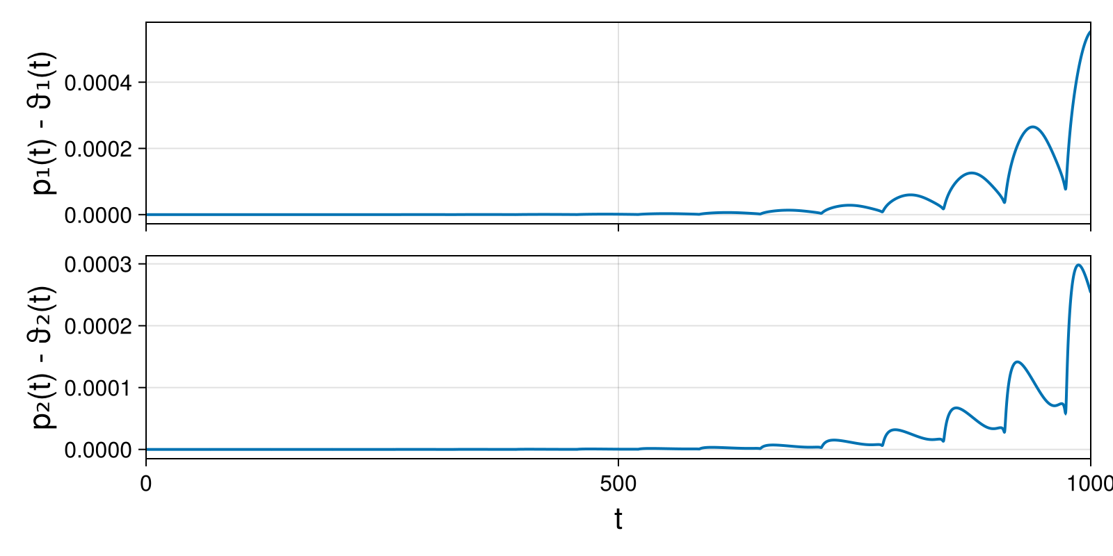 Massless Charged Particle