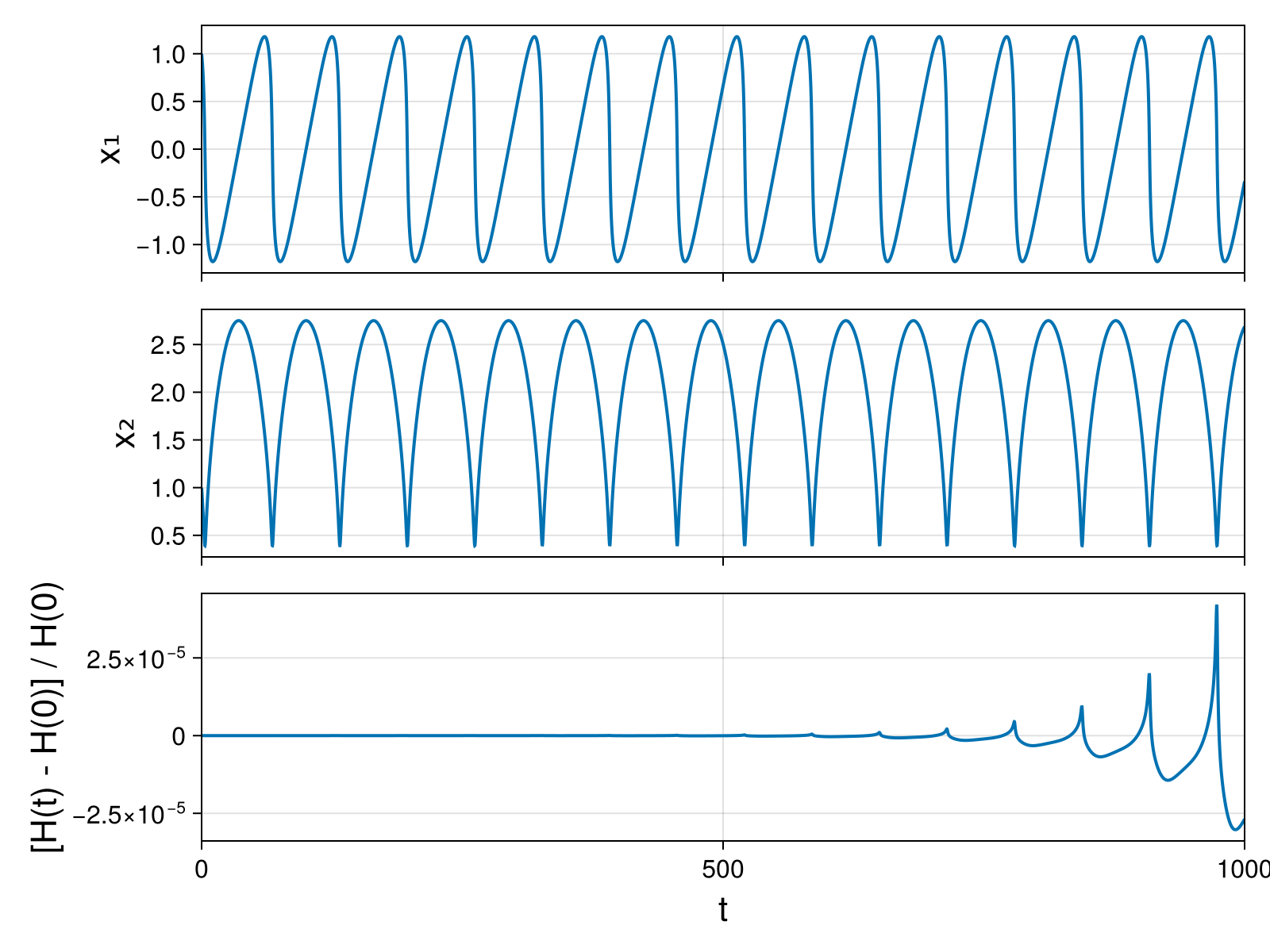 Massless Charged Particle